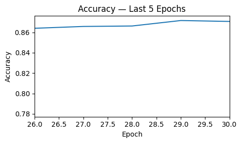 Accuracy — Last 5 Epochs